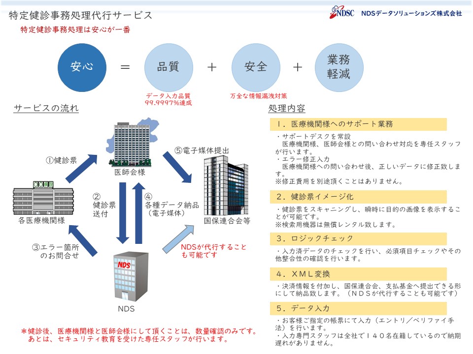 特定健診事務処理事業